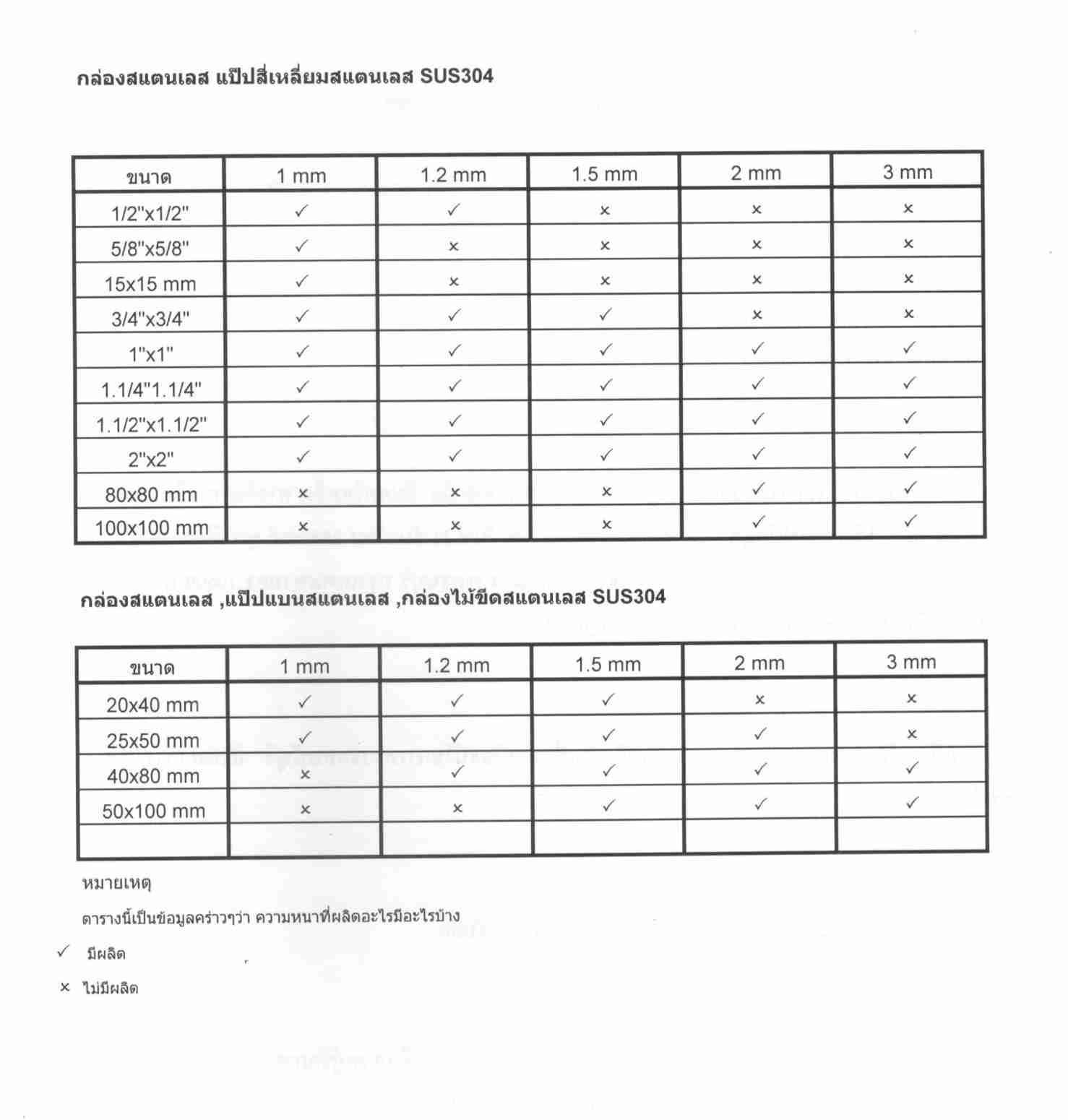 ตารางกล่อง SUS304 02